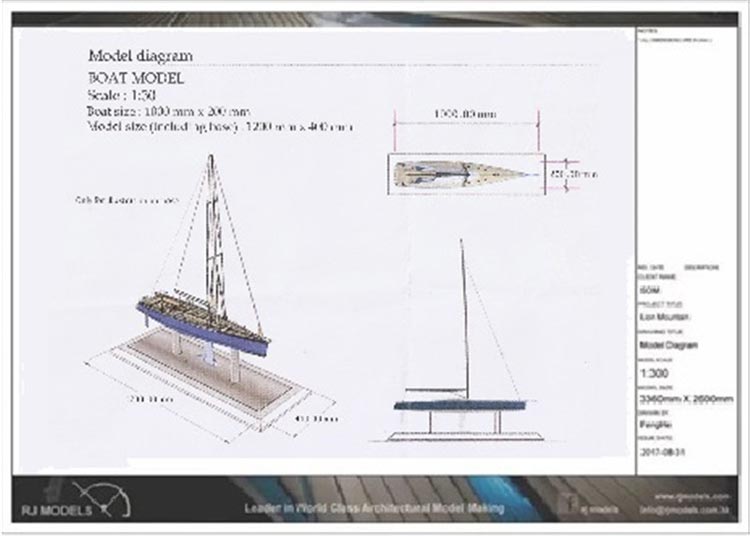 Diagram of yacht model